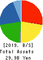 METALART CORPORATION Balance Sheet 2019年3月期