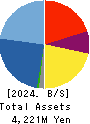TSUKURUBA Inc. Balance Sheet 2024年Jul期 TSUKURUBA Inc. Balance Sheet 2024年7月期