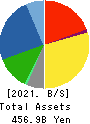 KANDENKO CO.,LTD. Balance Sheet 2021年Mar期 KANDENKO CO.,LTD. Balance Sheet 2021年3月期