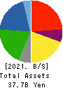 NittoBest Corporation Balance Sheet 2021年Mar期 NittoBest Corporation Balance Sheet 2021年3月期