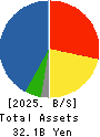 Nippon Koshuha Steel Co., Ltd. Balance Sheet 2025年Mar期 Nippon Koshuha Steel Co., Ltd. Balance Sheet 2025年3月期