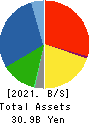 TAKADA CORPORATION Balance Sheet 2021年Mar期 TAKADA CORPORATION Balance Sheet 2021年3月期