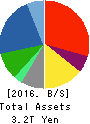 FUJITSU LIMITED Balance Sheet 2016年Mar期 FUJITSU LIMITED Balance Sheet 2016年3月期