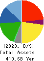 Ferrotec Holdings Corporation Balance Sheet 2023年Mar期 Ferrotec Holdings Corporation Balance Sheet 2023年3月期