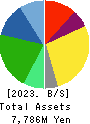 TOKAI SOFT CO.,LTD. Balance Sheet 2023年May期 TOKAI SOFT CO.,LTD. Balance Sheet 2023年5月期
