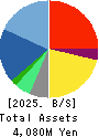 Medical Net, Inc. Balance Sheet 2025年May期 Medical Net, Inc. Balance Sheet 2025年5月期