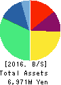 Beaglee Inc. Balance Sheet 2016年Dec期 Beaglee Inc. Balance Sheet 2016年12月期