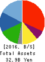 Naikai Zosen Corporation Balance Sheet 2016年Mar期 Naikai Zosen Corporation Balance Sheet 2016年3月期