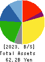 KENKO Mayonnaise Co.,Ltd. Balance Sheet 2023年Mar期 KENKO Mayonnaise Co.,Ltd. Balance Sheet 2023年3月期
