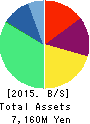 Beaglee Inc. Balance Sheet 2015年Dec期 Beaglee Inc. Balance Sheet 2015年12月期