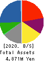 IVY COSMETICS CORPORATION Balance Sheet 2020年3月期