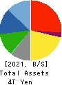 SUZUKI MOTOR CORPORATION Balance Sheet 2021年Mar期 SUZUKI MOTOR CORPORATION Balance Sheet 2021年3月期
