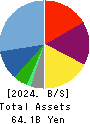 WATAMI CO.,LTD. Balance Sheet 2024年Mar期 WATAMI CO.,LTD. Balance Sheet 2024年3月期
