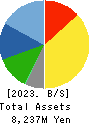 BUFFALO CO.,LTD. Balance Sheet 2023年Mar期 BUFFALO CO.,LTD. Balance Sheet 2023年3月期