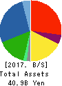 ASHIMORI INDUSTRY CO.,LTD. Balance Sheet 2017年Mar期 ASHIMORI INDUSTRY CO.,LTD. Balance Sheet 2017年3月期