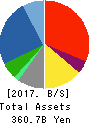 Oki Electric Industry Company,Limited Balance Sheet 2017年Mar期 Oki Electric Industry Company,Limited Balance Sheet 2017年3月期