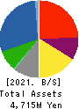 IVY COSMETICS CORPORATION Balance Sheet 2021年3月期