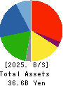 TAKAGI SEIKO CORPORATION Balance Sheet 2025年Mar期 TAKAGI SEIKO CORPORATION Balance Sheet 2025年3月期