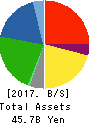 UNIVANCE CORPORATION Balance Sheet 2017年Mar期 UNIVANCE CORPORATION Balance Sheet 2017年3月期