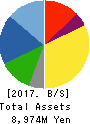 YKT CORPORATION Balance Sheet 2017年Dec期 YKT CORPORATION Balance Sheet 2017年12月期
