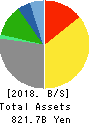 TBS HOLDINGS,INC. Balance Sheet 2018年Mar期 TBS HOLDINGS,INC. Balance Sheet 2018年3月期