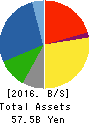 THE KINKI SHARYO CO.,LTD. Balance Sheet 2016年Mar期 THE KINKI SHARYO CO.,LTD. Balance Sheet 2016年3月期