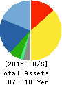 Tokyo Electron Limited Balance Sheet 2015年Mar期 Tokyo Electron Limited Balance Sheet 2015年3月期