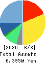 NTT DATA INTRAMART CORPORATION Balance Sheet 2020年3月期