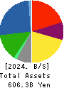 Nissui Corporation Balance Sheet 2024年Mar期 Nissui Corporation Balance Sheet 2024年3月期