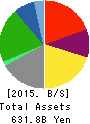 H2O RETAILING CORPORATION Balance Sheet 2015年Mar期 H2O RETAILING CORPORATION Balance Sheet 2015年3月期