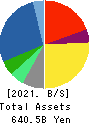 NAGASE&CO., LTD. Balance Sheet 2021年Mar期 NAGASE&CO., LTD. Balance Sheet 2021年3月期