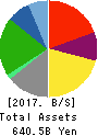 H2O RETAILING CORPORATION Balance Sheet 2017年Mar期 H2O RETAILING CORPORATION Balance Sheet 2017年3月期