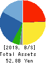 Shinwa Co., Ltd. Balance Sheet 2019年8月期