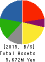 JEUGIA Corporation Balance Sheet 2015年3月期