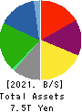 NIPPON STEEL CORPORATION Balance Sheet 2021年Mar期 NIPPON STEEL CORPORATION Balance Sheet 2021年3月期