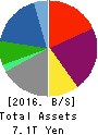 Marubeni Corporation Balance Sheet 2016年Mar期 Marubeni Corporation Balance Sheet 2016年3月期