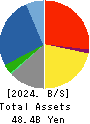 O-WELL CORPORATION Balance Sheet 2024年3月期