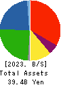 TRUST CO.,LTD. Balance Sheet 2023年Mar期 TRUST CO.,LTD. Balance Sheet 2023年3月期