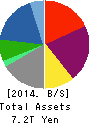 Marubeni Corporation Balance Sheet 2014年Mar期 Marubeni Corporation Balance Sheet 2014年3月期