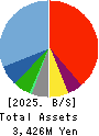 MARCHE CORPORATION Balance Sheet 2025年Mar期 MARCHE CORPORATION Balance Sheet 2025年3月期