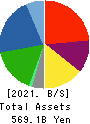 Fujikura Ltd. Balance Sheet 2021年Mar期 Fujikura Ltd. Balance Sheet 2021年3月期