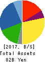 Imasen Electric Industrial Co.,Ltd. Balance Sheet 2017年Mar期 Imasen Electric Industrial Co.,Ltd. Balance Sheet 2017年3月期