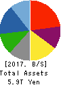 Panasonic Corporation Balance Sheet 2017年Mar期 Panasonic Corporation Balance Sheet 2017年3月期