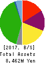 Brass Corporation Balance Sheet 2017年Jul期 Brass Corporation Balance Sheet 2017年7月期