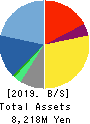 Startia Holdings,Inc. Balance Sheet 2019年Mar期 Startia Holdings,Inc. Balance Sheet 2019年3月期