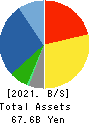HOCHIKI CORPORATION Balance Sheet 2021年Mar期 HOCHIKI CORPORATION Balance Sheet 2021年3月期