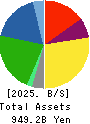 NH Foods Ltd. Balance Sheet 2025年Mar期 NH Foods Ltd. Balance Sheet 2025年3月期