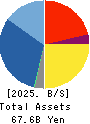 ICHIKEN Co.,Ltd. Balance Sheet 2025年Mar期 ICHIKEN Co.,Ltd. Balance Sheet 2025年3月期