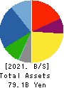 Torishima Pump Mfg.Co.,Ltd. Balance Sheet 2021年Mar期 Torishima Pump Mfg.Co.,Ltd. Balance Sheet 2021年3月期