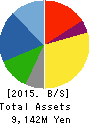 YKT CORPORATION Balance Sheet 2015年Dec期 YKT CORPORATION Balance Sheet 2015年12月期